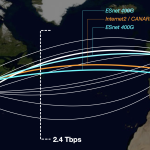 Internet2 400G Expansion Map Showing Network Connections between the United States and Europe; also showing ESnet and CANARIE Connections